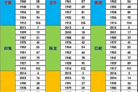 1987年生肖五行